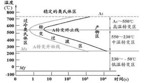 穩(wěn)定奧氏金相示意圖