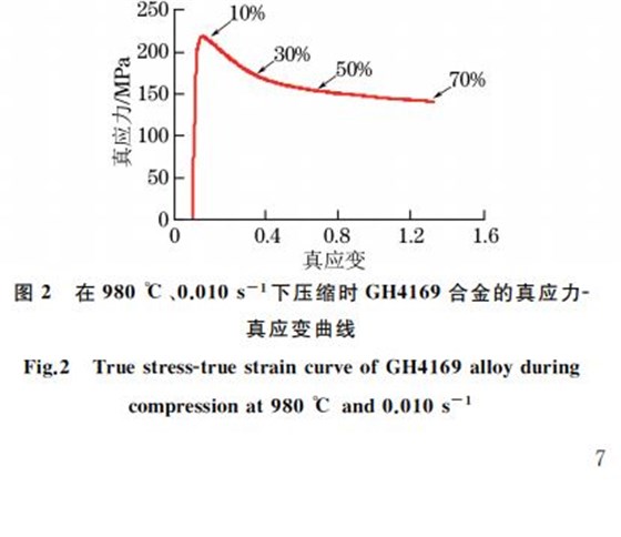 圖２ 在９８０ ℃、０．０１０s－１下壓縮時(shí)GH４１６９合金的真應(yīng)力Ｇ真應(yīng)變曲線