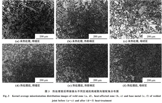 圖３ 熱處理前后焊接接頭不同區(qū)域的局域取向錯配角分布圖