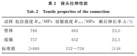 表２ 接頭拉伸性能