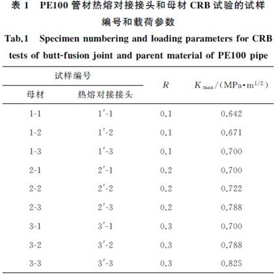 表１ PE１００管材熱熔對接接頭和母材CRB試驗的試樣