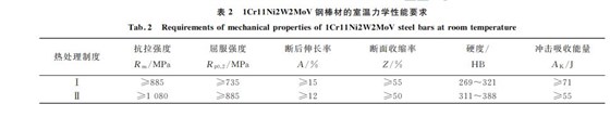 表２ １Cr１１Ni２W２MoV鋼棒材的室溫力學(xué)性能要求