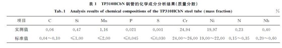 表１ TP３１０HCbN 鋼管的化學成分分析結果(質(zhì)量分數(shù))