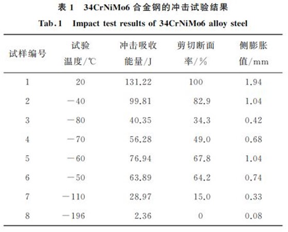 合金鋼沖擊試驗結(jié)果