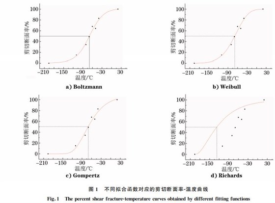 不同擬合函數(shù)對應(yīng)的剪切斷面率Ｇ溫度曲線