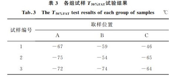 表３ 各組試樣T５０％FAT試驗結(jié)果