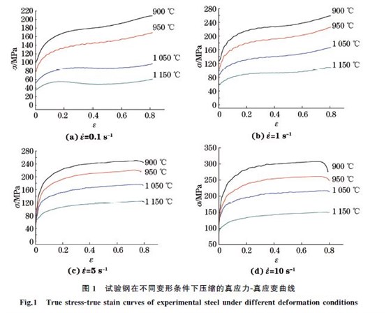 圖１ 試驗鋼在不同變形條件下壓縮的真應(yīng)力Ｇ真應(yīng)變曲線
