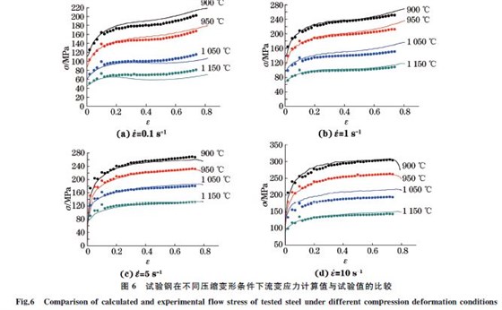 圖６ 試驗鋼在不同壓縮變形條件下流變應(yīng)力計算值與試驗值的比較