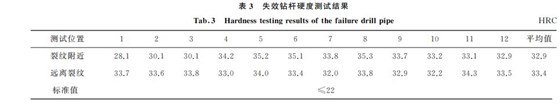 表３ 失效鉆桿硬度測試結果