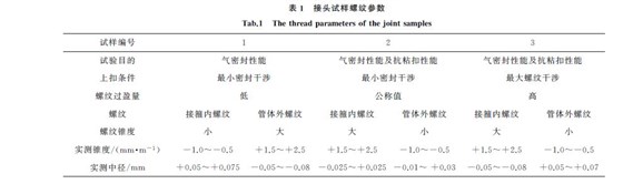 表１ 接頭試樣螺紋參數(shù)