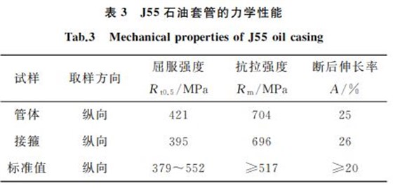 表３ J５５石油套管的力學(xué)性能