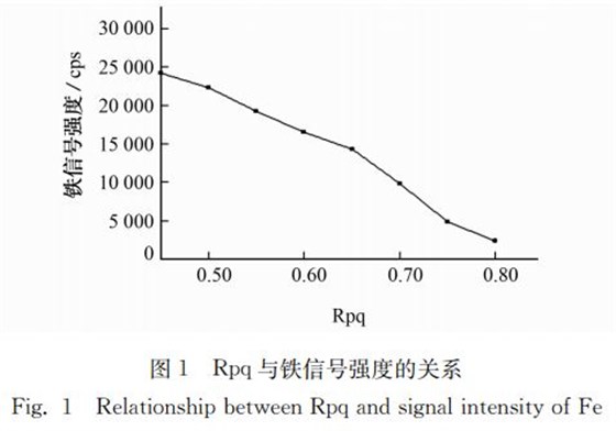 圖１ Ｒｐｑ與鐵信號強度的關(guān)系