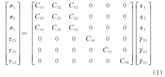 復合與單層材料應變關(guān)系