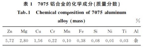 表１ ７０７５鋁合金的化學(xué)成分(質(zhì)量分數(shù))