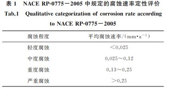 表１ NACERPＧ０７７５－２００５中規(guī)定的腐蝕速率定性評價