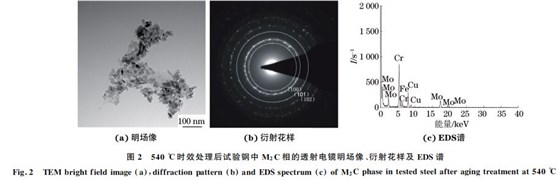 圖２ ５４０ ℃時(shí)效處理后試驗(yàn)鋼中 M２C相的透射電鏡明場(chǎng)像、衍射花樣及 EDS譜