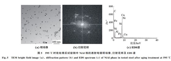 圖５ ５９５ ℃時(shí)效處理后試驗(yàn)鋼中 NiAl相的透射電鏡明場(chǎng)像、衍射花樣及 EDS譜