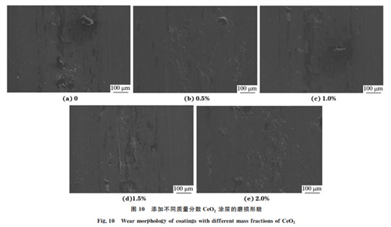 CeO2 加入含量對激光熔覆 WC增強鎳基合金涂層 組織與性能的影響111