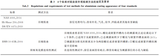 航空緊固件鋁涂層標(biāo)準(zhǔn)對(duì)比與分析3