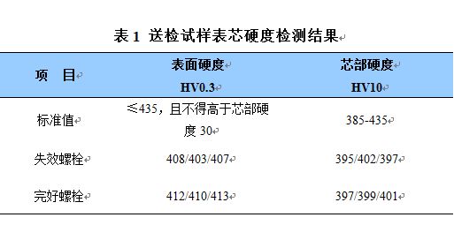 送試樣表芯硬度檢測結(jié)果