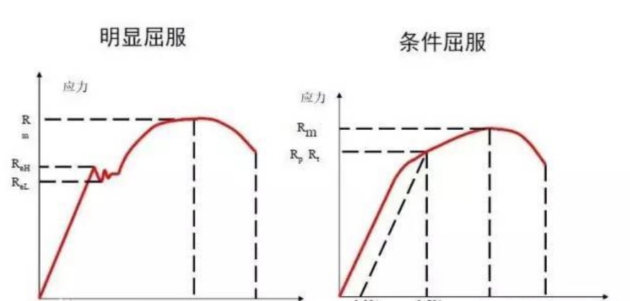 屈服條件