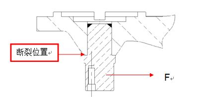 圖11-223 故障軸斷裂位置、受力情況位置示意圖