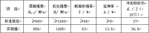 表11-1 斷裂螺栓力學(xué)性能檢測(cè)值