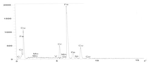圖23未退銅的裂紋處能譜成分分析圖