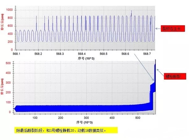 螺栓疲勞試驗示意圖五