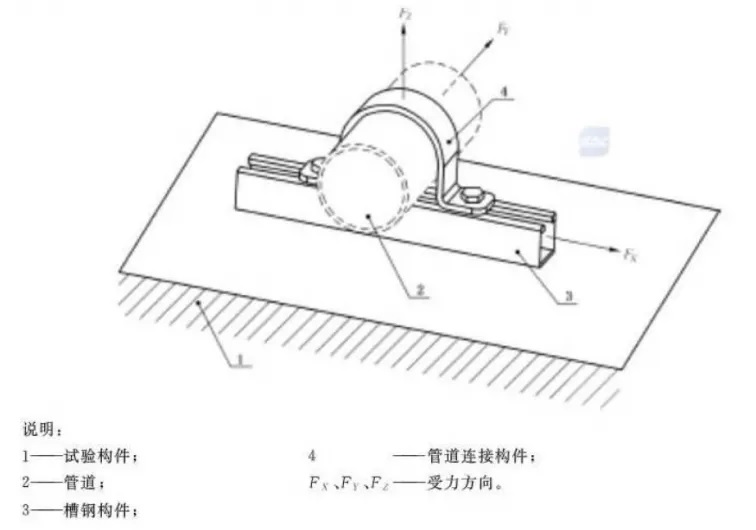 管道連接構件荷載性能