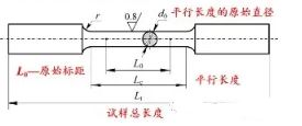 力學圓形橫截面尺寸符號