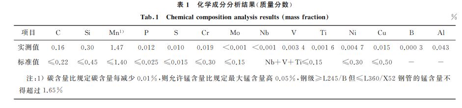 表１ 化學成分分析結果(質量分數(shù))