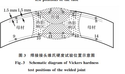 圖３ 焊接接頭維氏硬度試驗位置示意圖