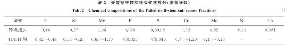 表２ 失效鉆柱轉(zhuǎn)換接頭化學(xué)成分(質(zhì)量分數(shù))