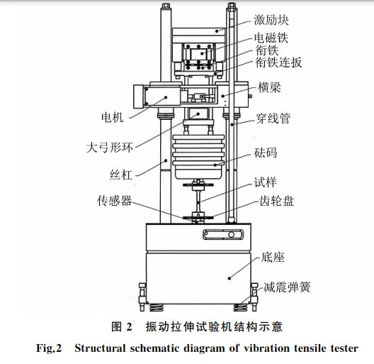 圖２ 振動拉伸試驗機結(jié)構示意