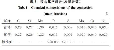 表１ 接頭化學(xué)成分(質(zhì)量分數(shù))