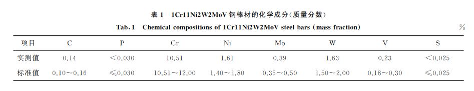 表１ １Cr１１Ni２W２MoV鋼棒材的化學成分(質(zhì)量分數(shù))