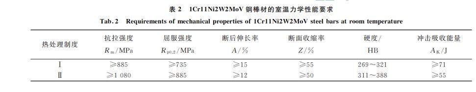 表２ １Cr１１Ni２W２MoV鋼棒材的室溫力學性能要求