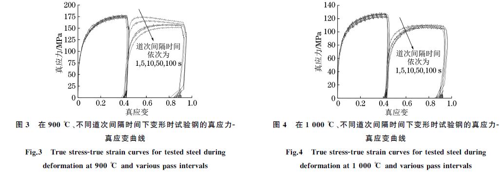 在９００ ℃、不同道次間隔時(shí)間下變形時(shí)試驗(yàn)鋼的真應(yīng)力Ｇ