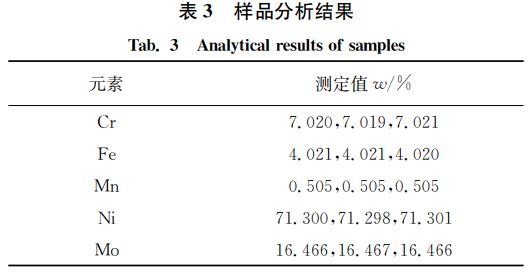 表３ 樣品分析結(jié)果