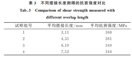 表３ 不同搭接長(zhǎng)度測(cè)得的抗剪強(qiáng)度對(duì)比