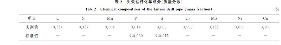 表２ 失效鉆桿化學成分(質(zhì)量分數(shù))