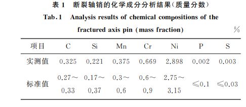 表１ 斷裂軸銷的化學成分分析結果(質(zhì)量分數(shù))