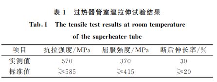 表１ 過(guò)熱器管室溫拉伸試驗(yàn)結(jié)果