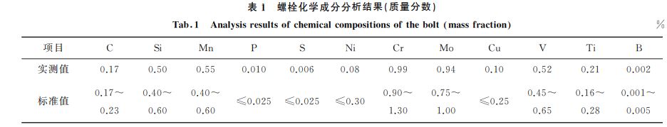 表１ 螺栓化學成分分析結(jié)果(質(zhì)量分數(shù))