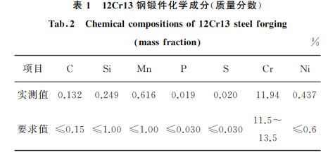 １２Cr１３鋼鍛件化學(xué)成分(質(zhì)量分?jǐn)?shù))