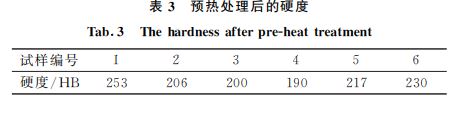 表３ 預(yù)熱處理后的硬度