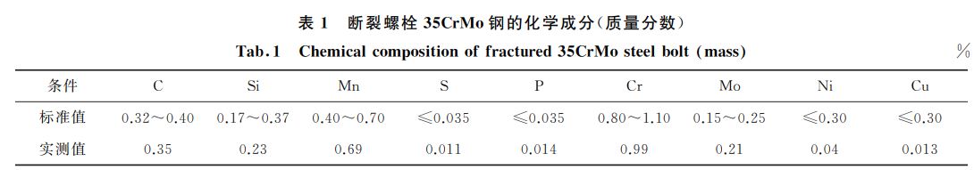 斷裂螺栓３５CrMo鋼的化學成分(質(zhì)量分數(shù))