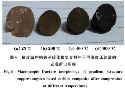 梯度結(jié)構(gòu)銅鎢基碳化物復(fù)合材料不同溫度壓縮后的