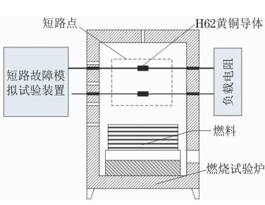 黃銅導(dǎo)體二次短路熔痕模擬試驗(yàn)裝置示意